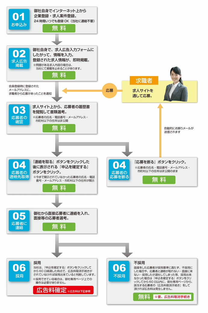 写真の説明を入れます